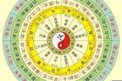 如何知道八字|八字命盤排盤